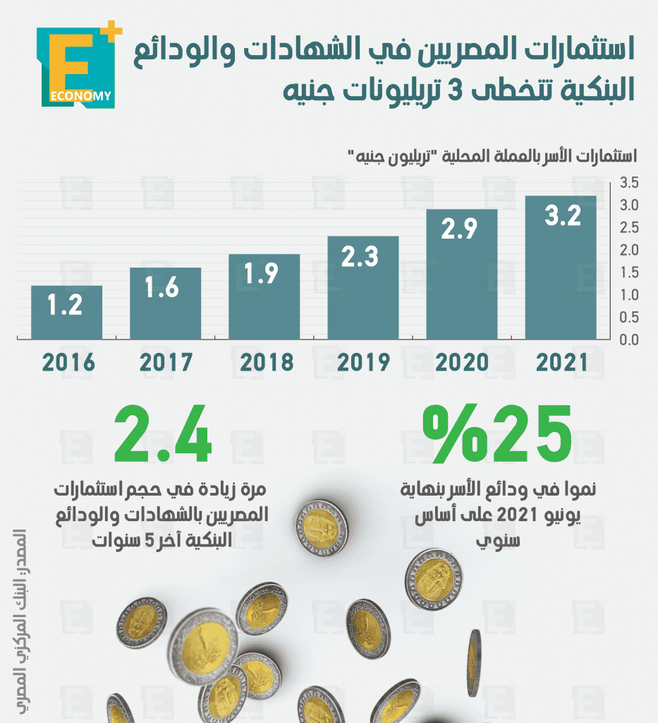الشهادات والودائع