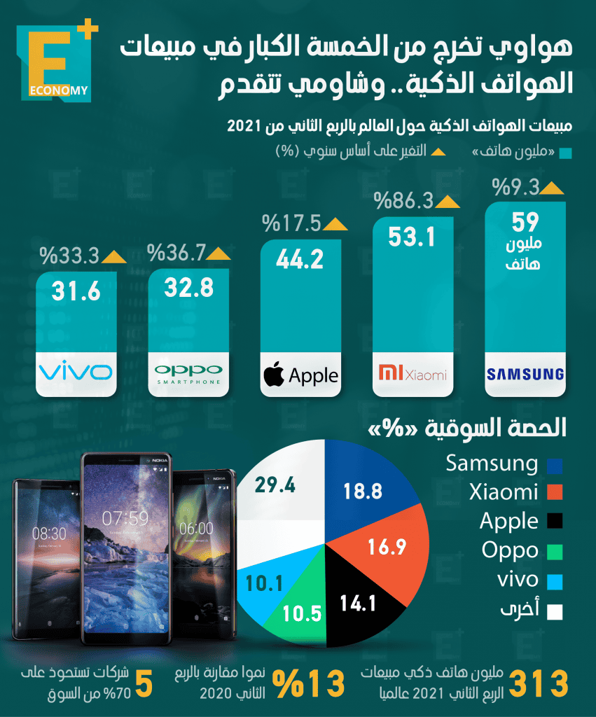 الهواتف‎‎