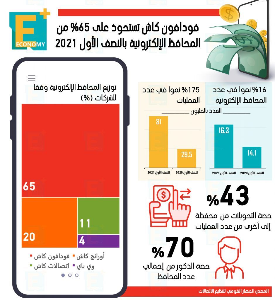 المحافظ الالكترونية