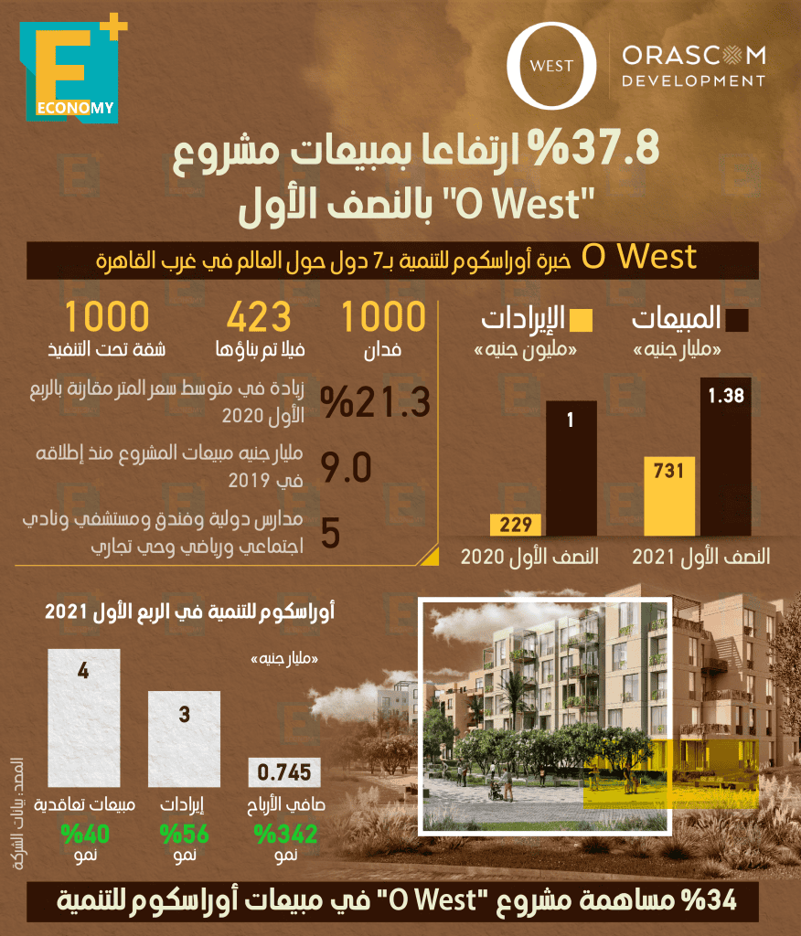مبيعات مشروع O West ‎‎