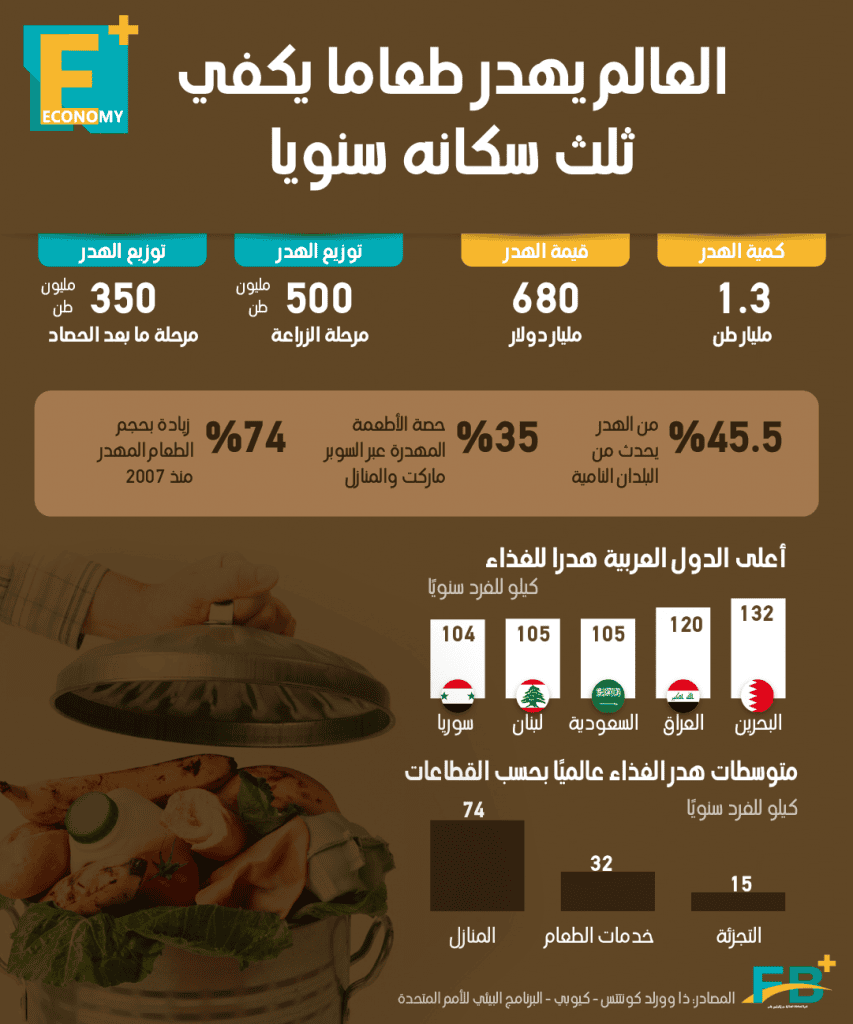 انفو نشرة الاغذية