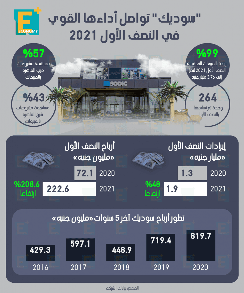 سوديك