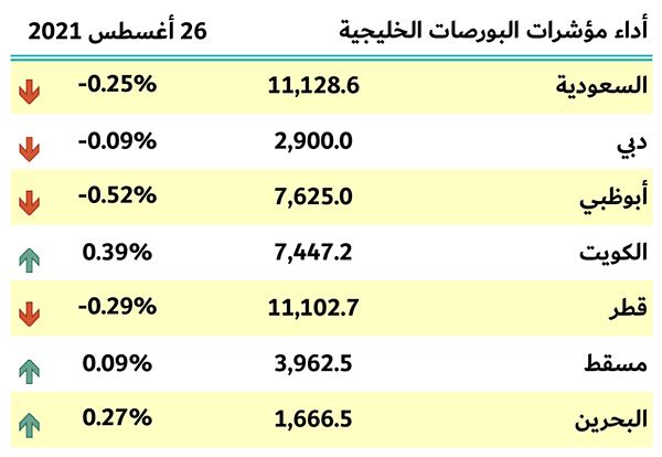 بورصات الخليج