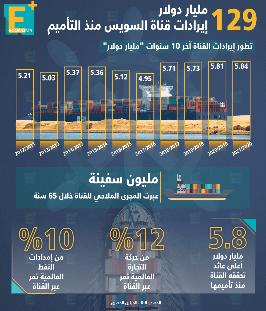 قناة السويس