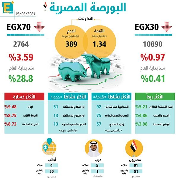 البورصة المصرية