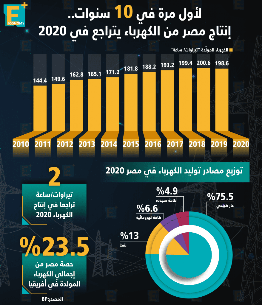 انفو الكهرباء‎‎