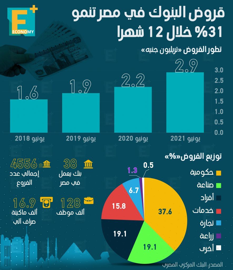 البنوك