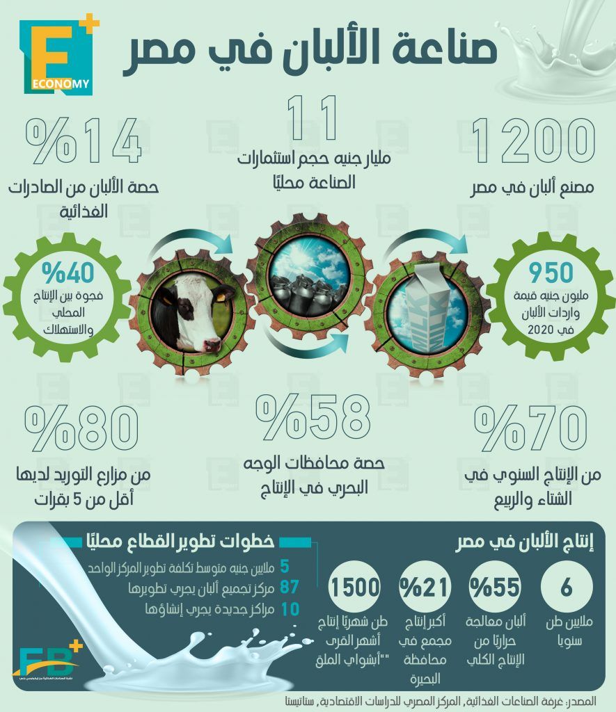 الألبان