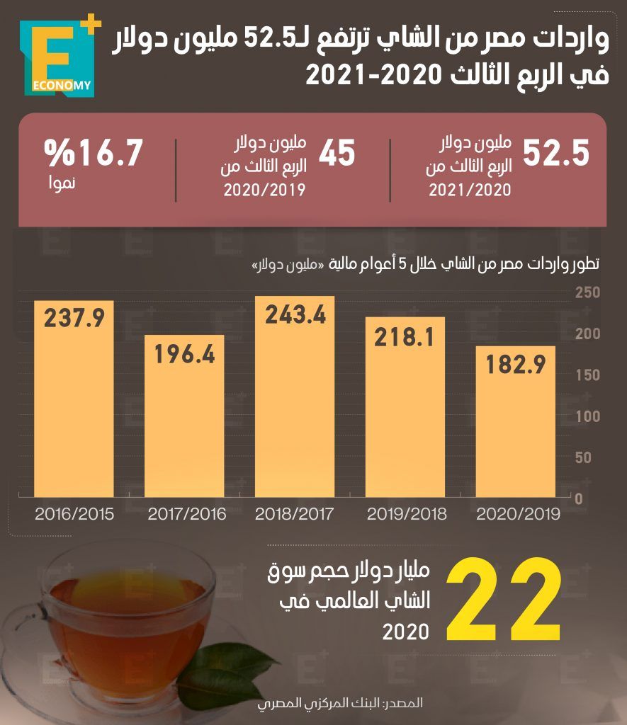 الشاي