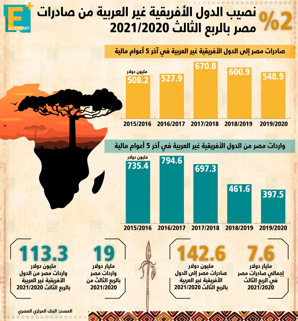 الدول الافريقية 