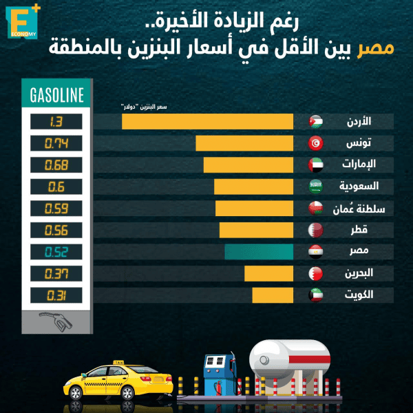 بنزين مصر