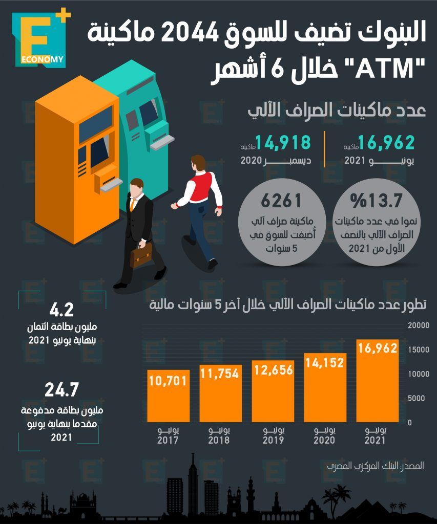ماكينات الatm‎‎