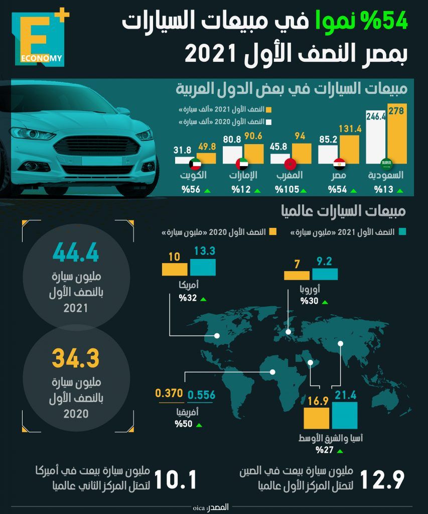 مبيعات السيارات