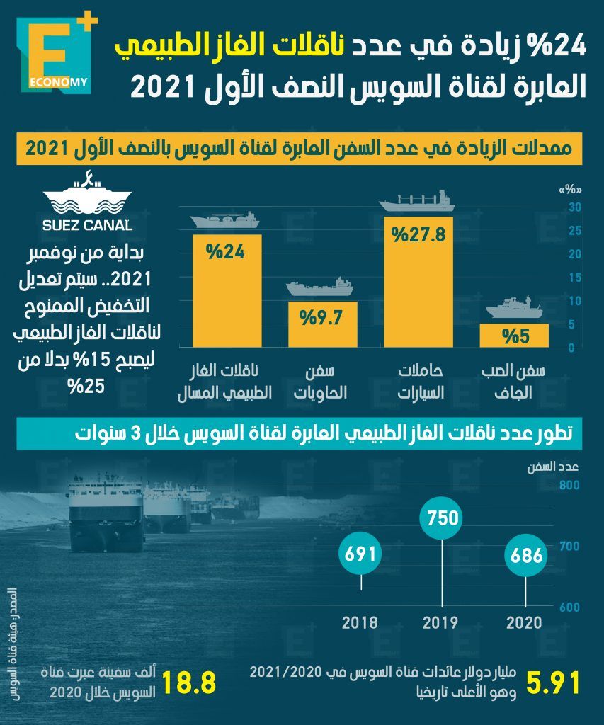 قناة السويس