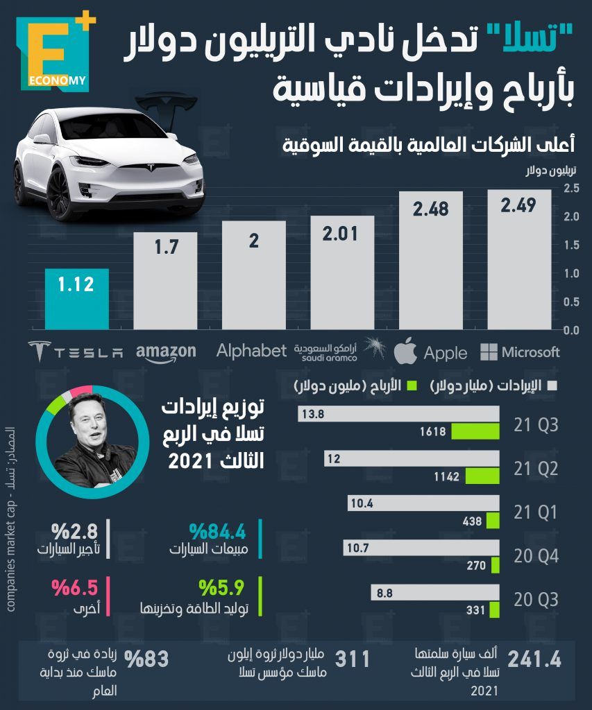 تيسلا