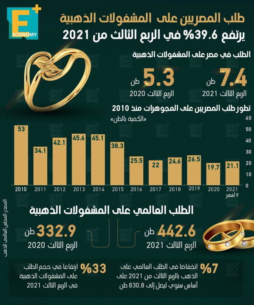 الذهب والمجوهرات