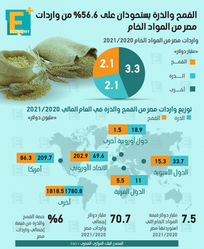 القمح
