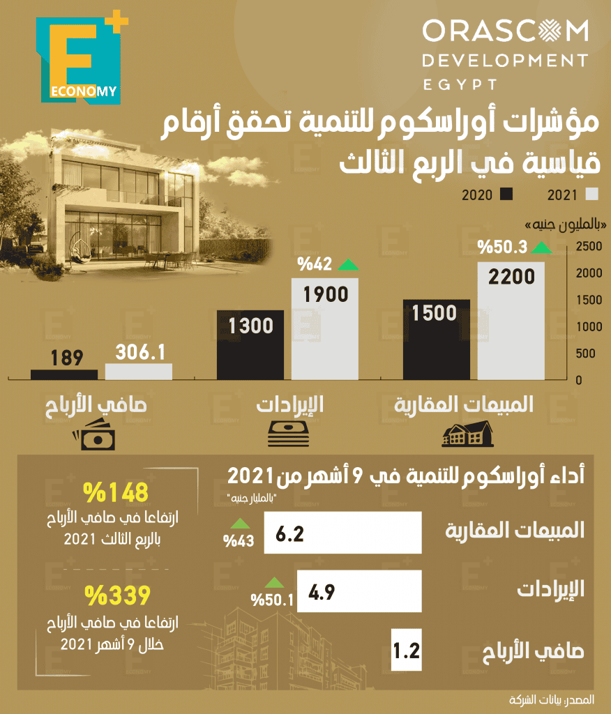 أوراسكوم‎‎
