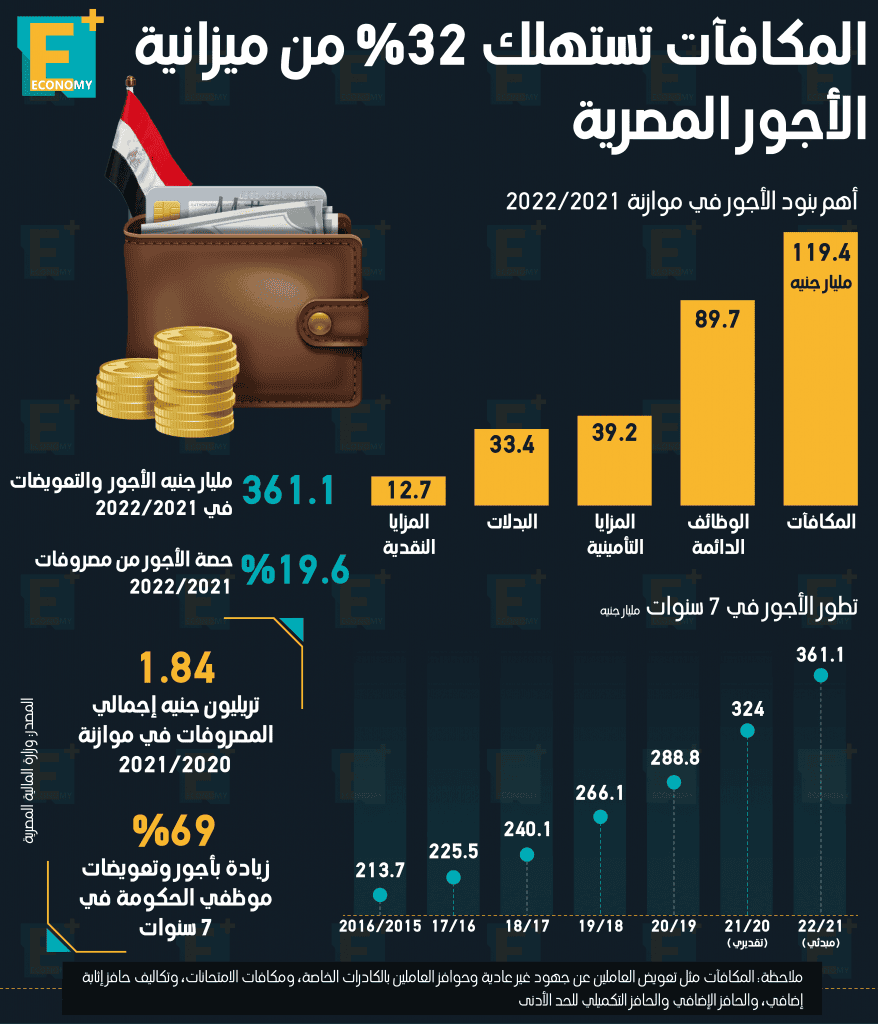 الاجور