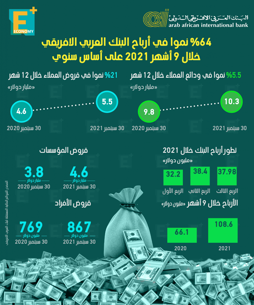 البنك العربي الإفريقي