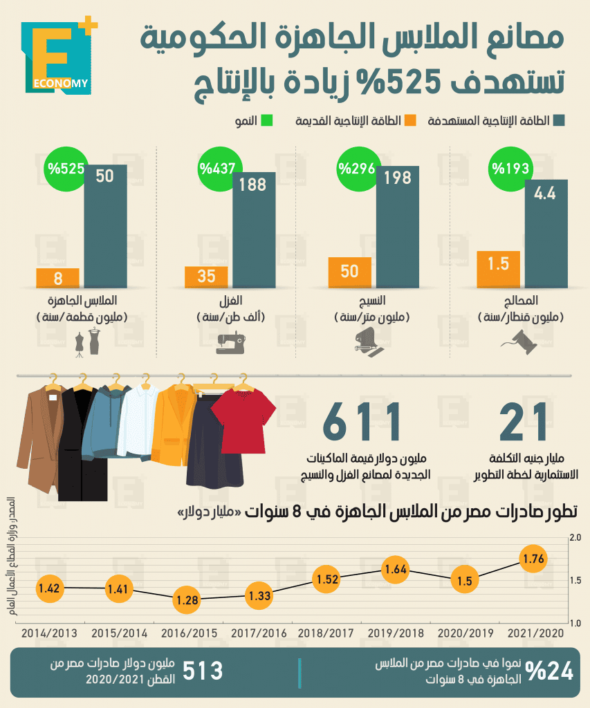 الملابس الجاهزة