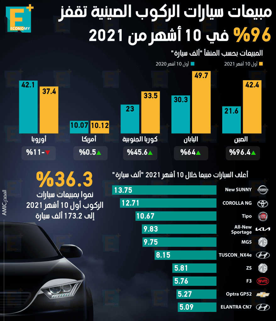 السيارات