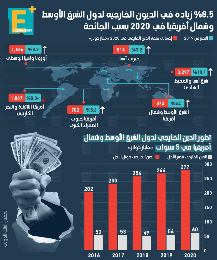 الديون