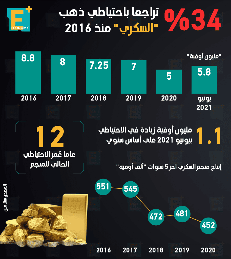 منجم السكري