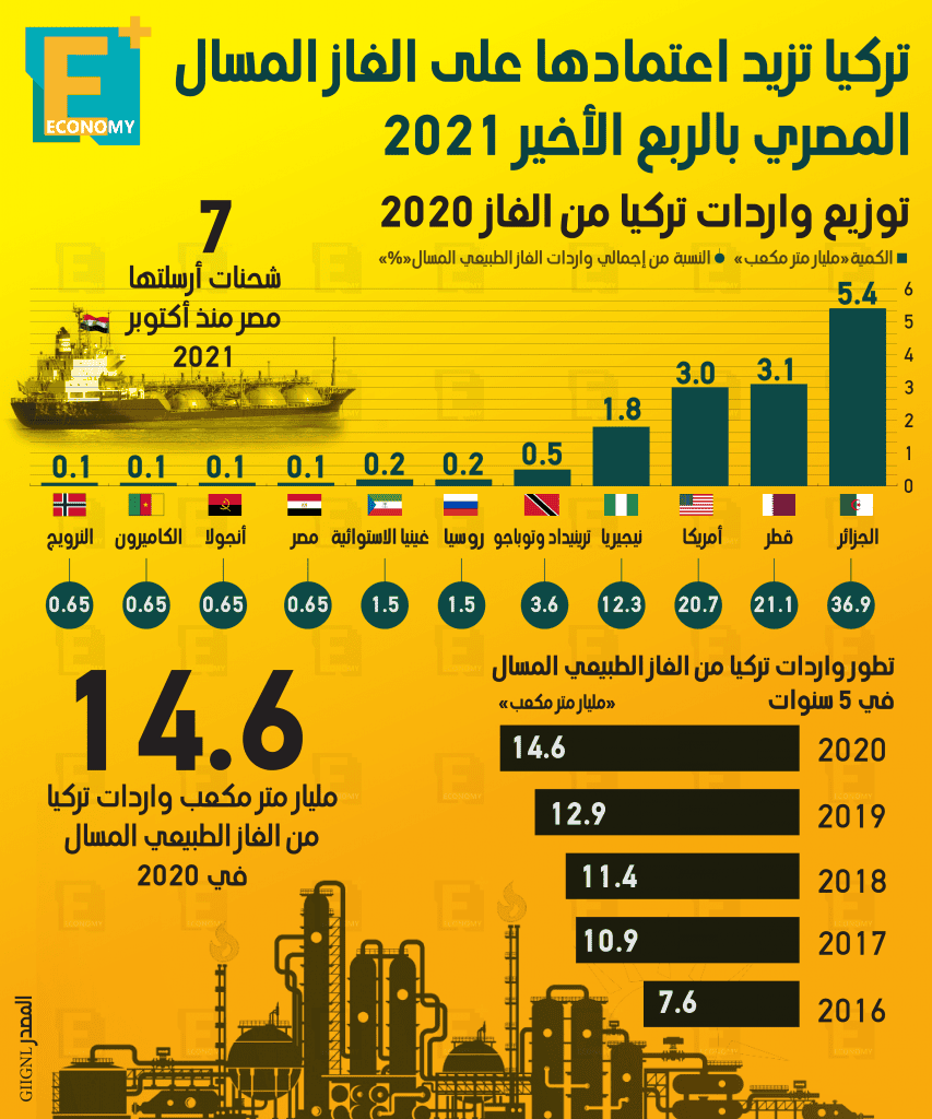 الغاز