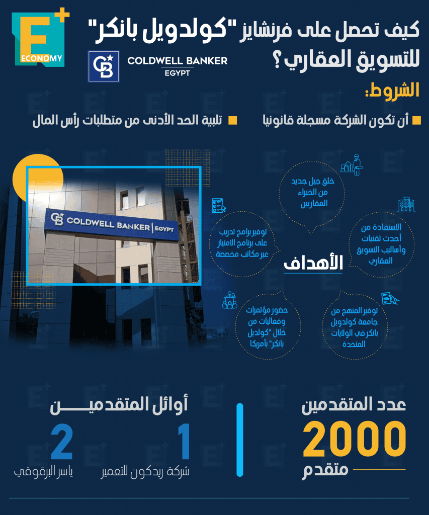 كوليدور
