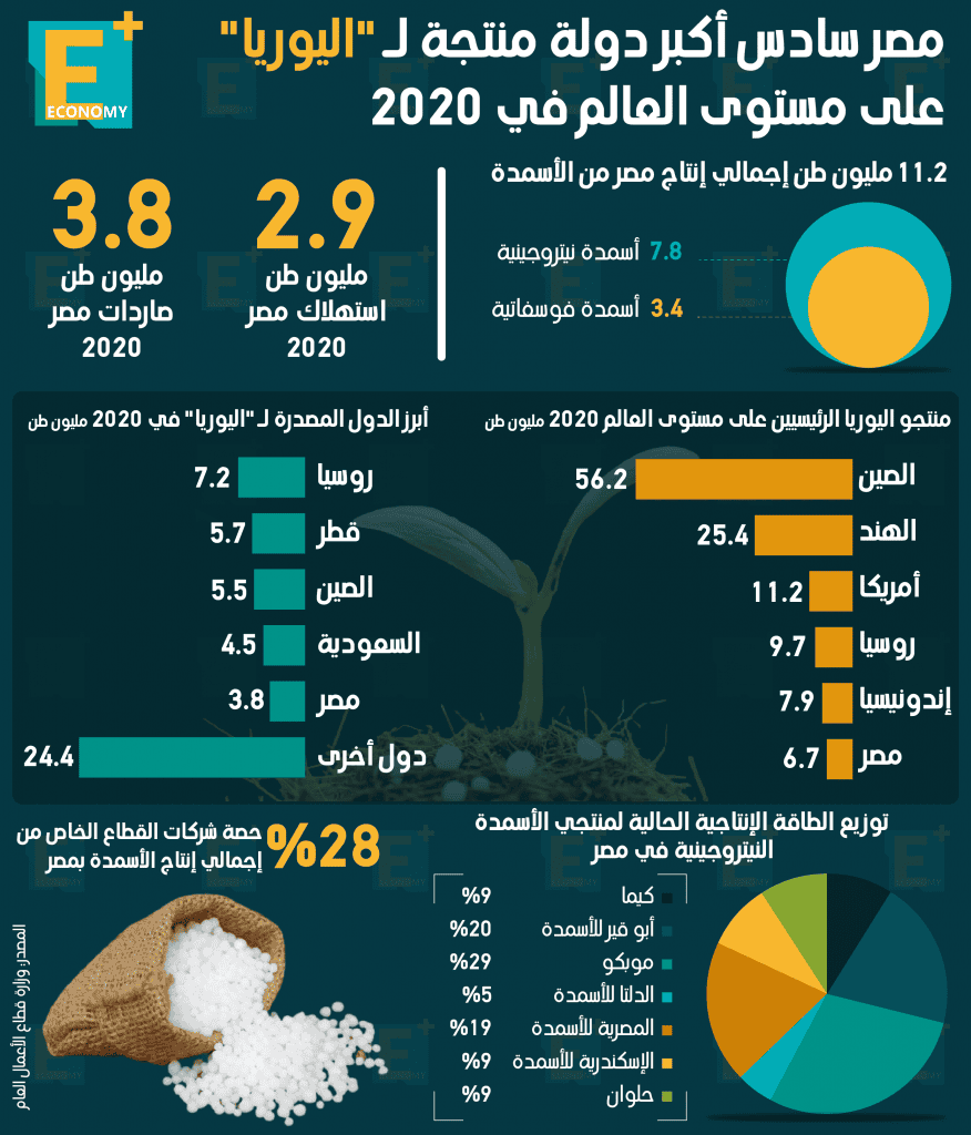 اسمدة