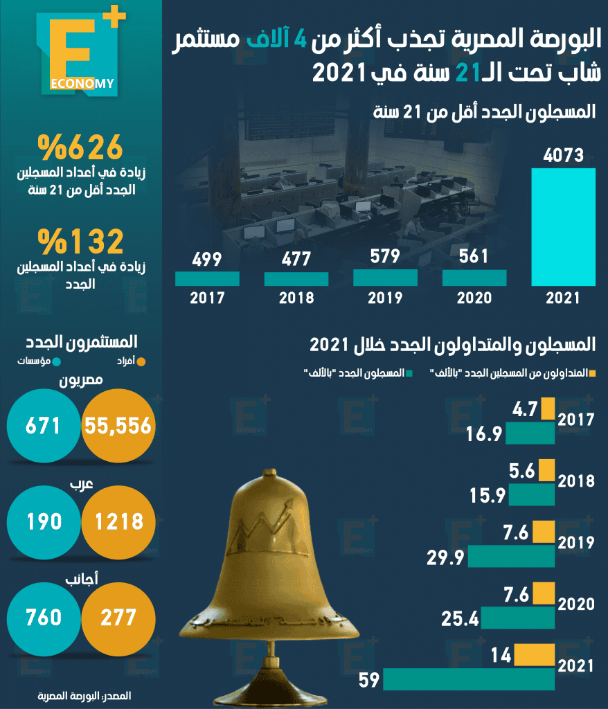 البورصة المصرية