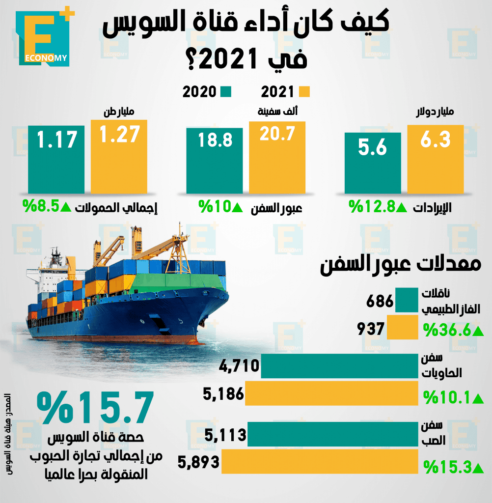 قناة السويس