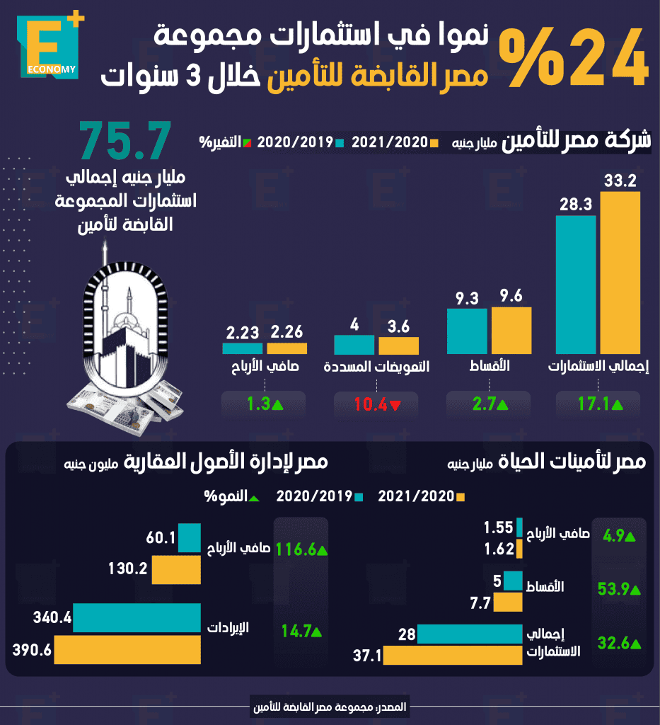 مصر القابضة للتأمين