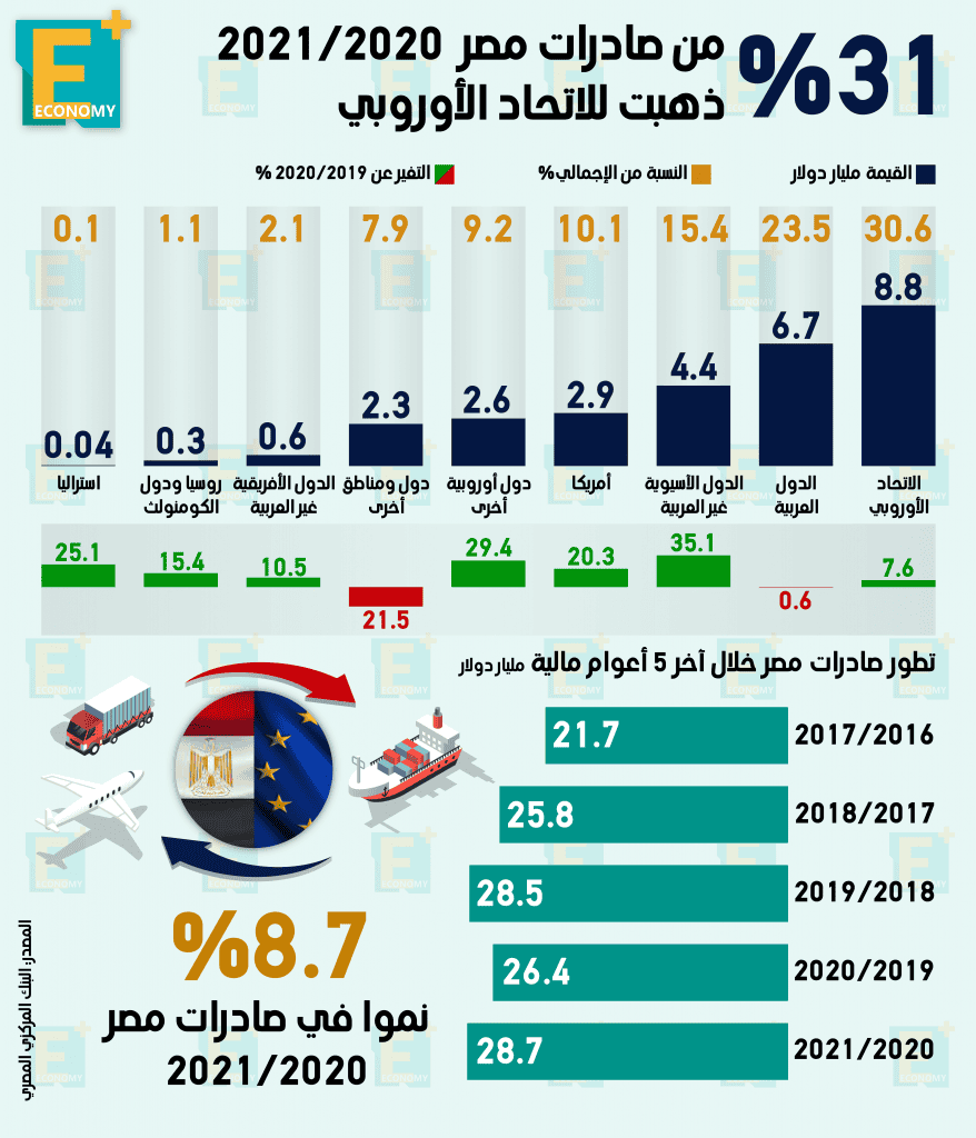 صادرات مصر