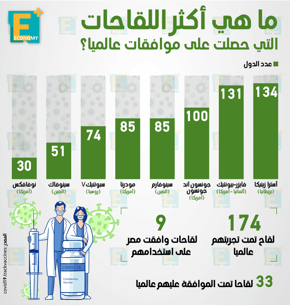 اللقاح
