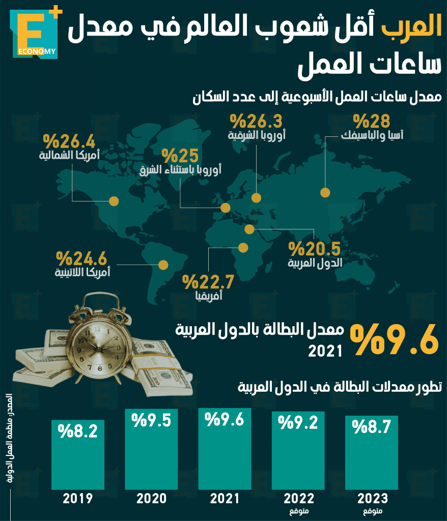 البطالة