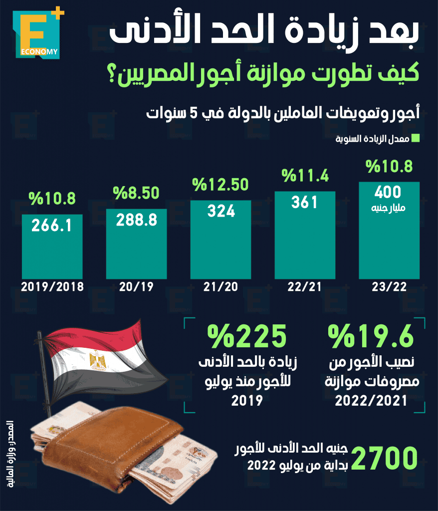 أجور المصريين