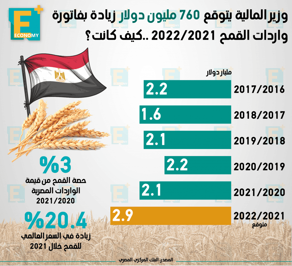 القمح