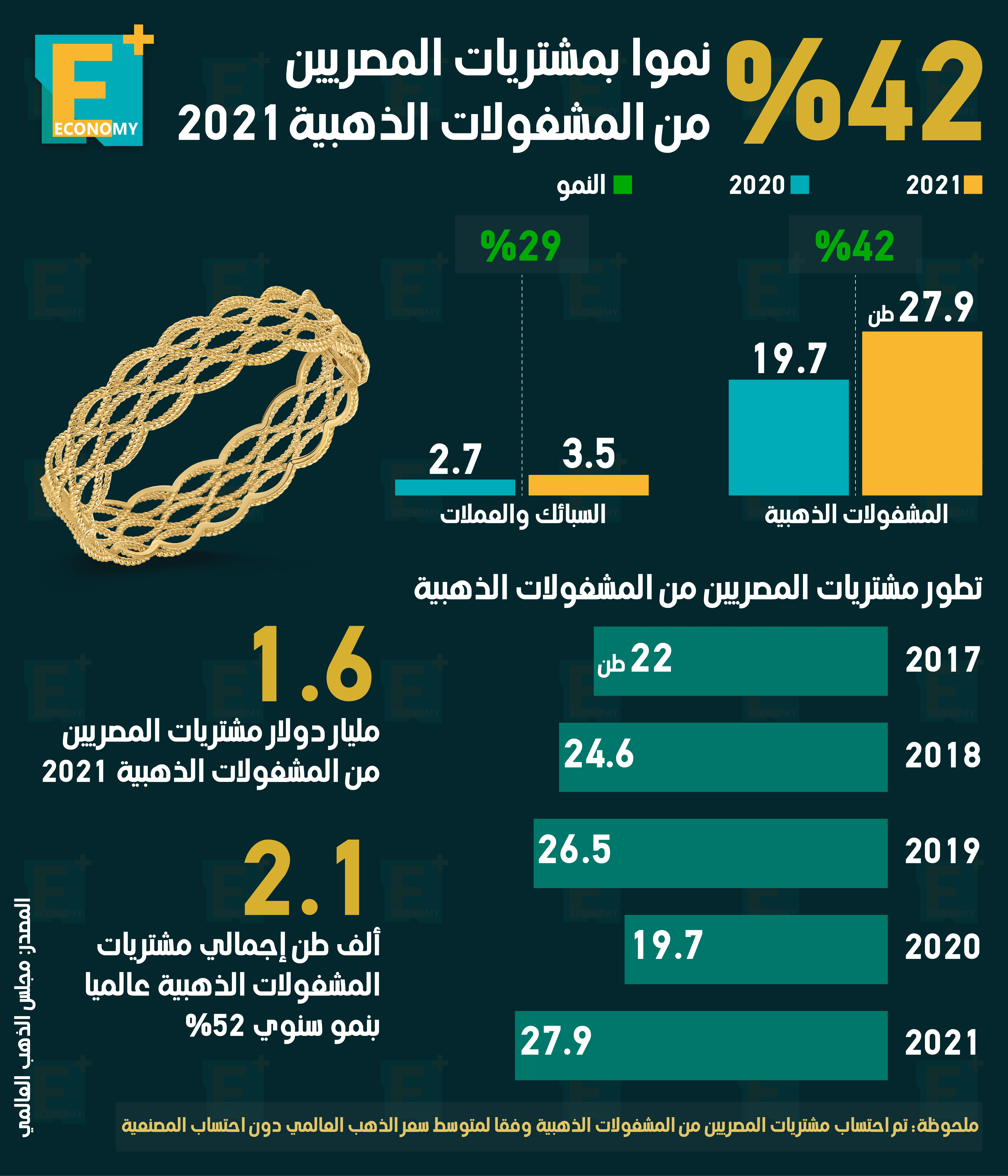 الذهب