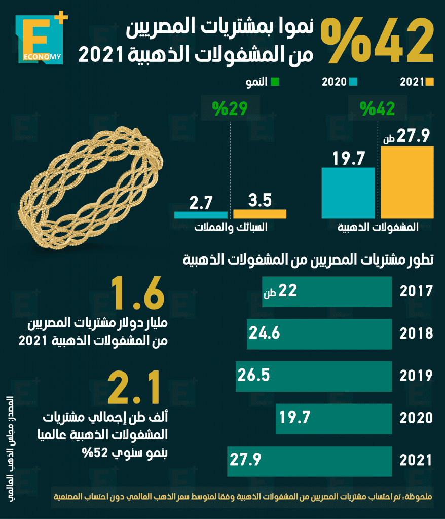 الذهب