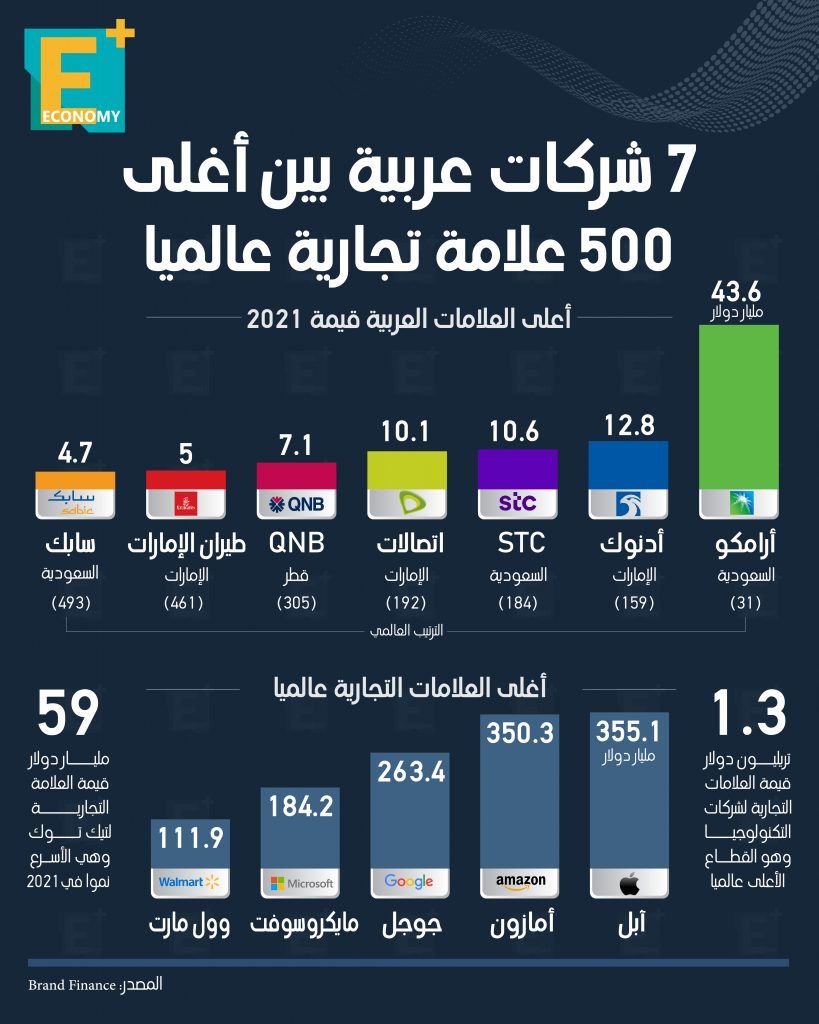 العلامات التجارية