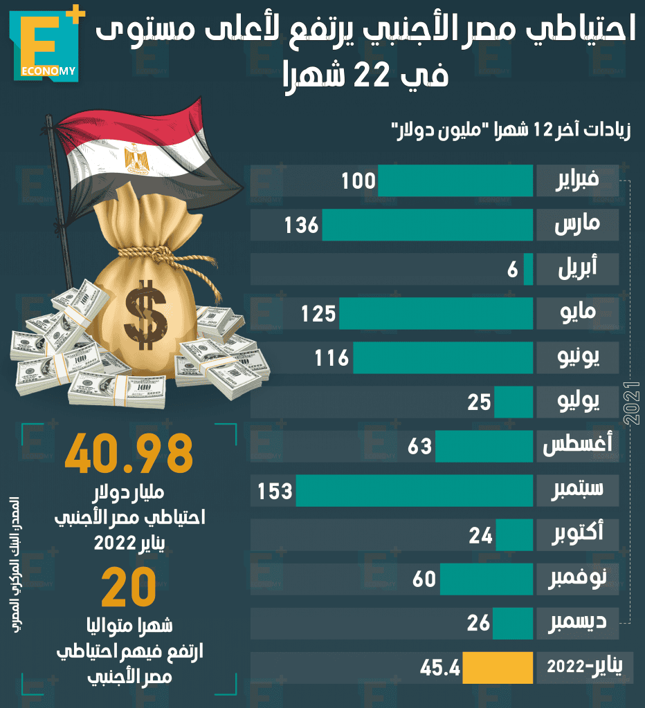 الاحتياطي الأجنبي