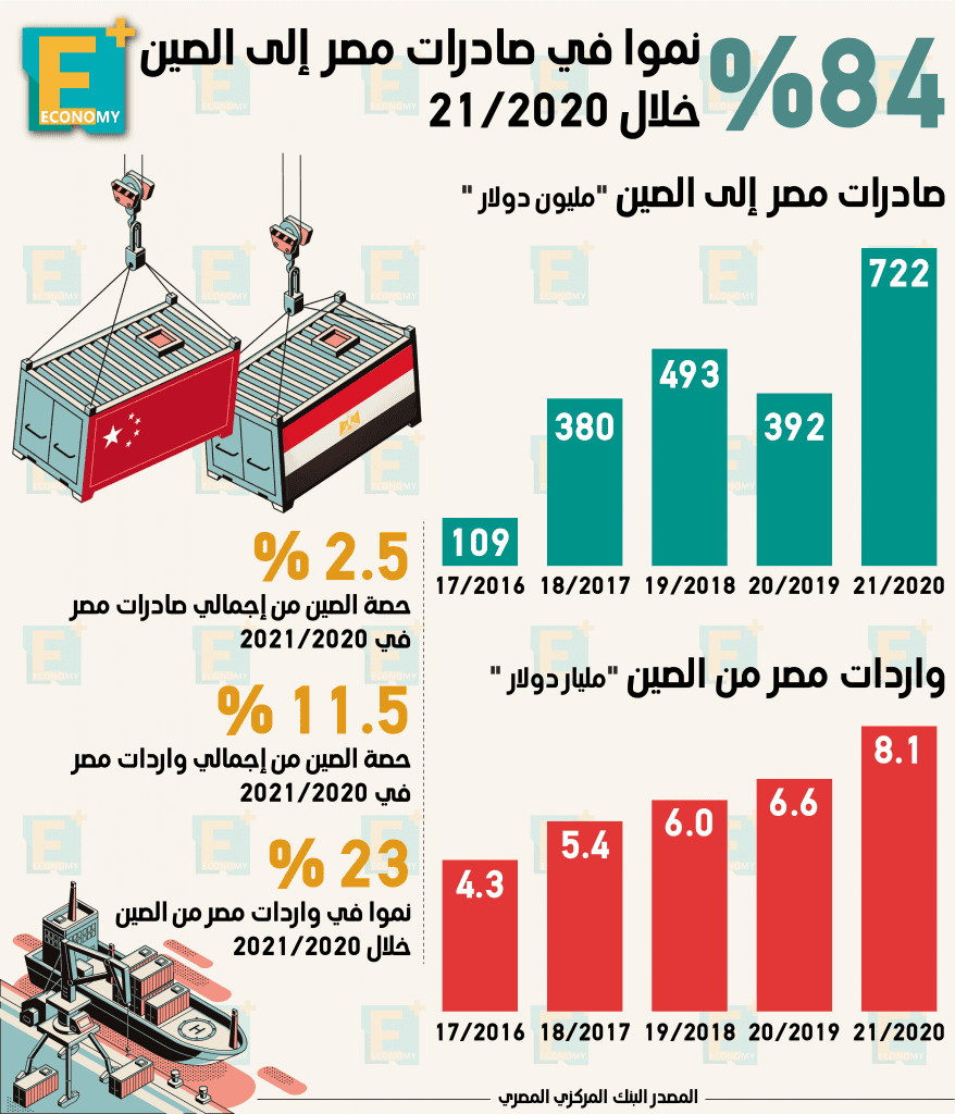الصين