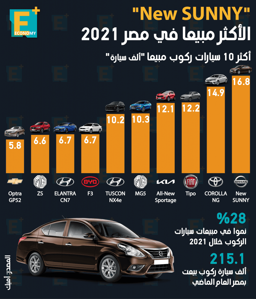 السيارات الأكثر مبيعا