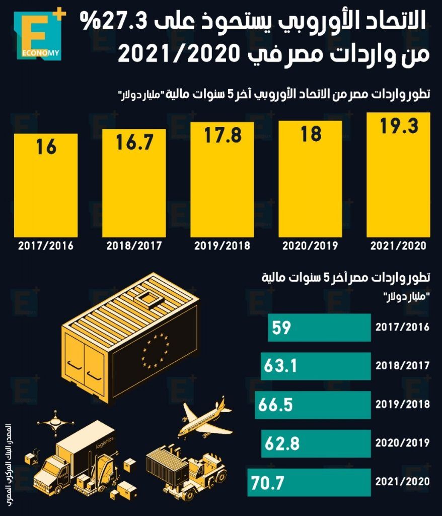 وارداد الاتحاد الاوروبي