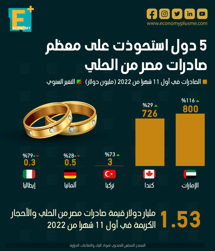 الحلي