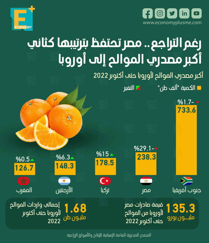 الموالح المصرية