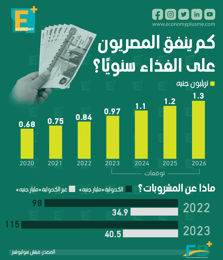 الغذائية