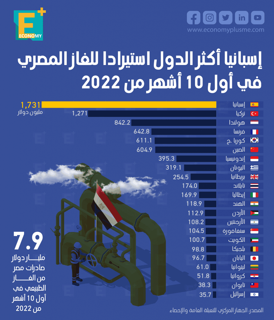 الغاز‎‎